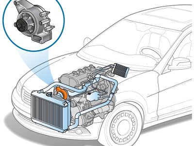 How Does a Water Pump for Car Work in the Cooling System? EVILENERGY How Does a Water Pump for Car Work in the Cooling System? EVILENERGY