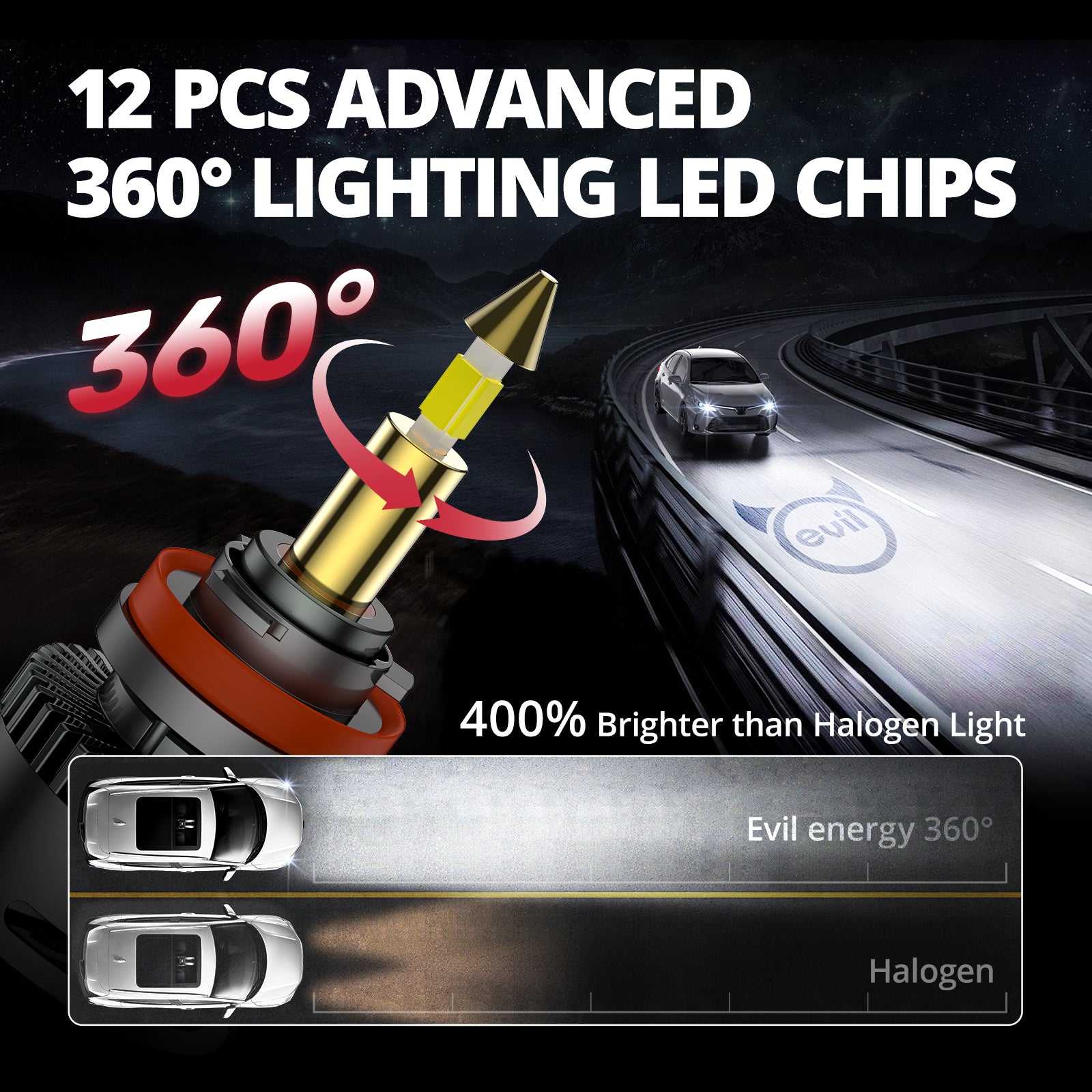 EVIL ENERGY RD09 Bullet H11/H8/H9 130W 360°Full Illumination LED Headlight Bulbs 900% Brighter Than Halogen and 60000Hrs Lifespan - EVILENERGY