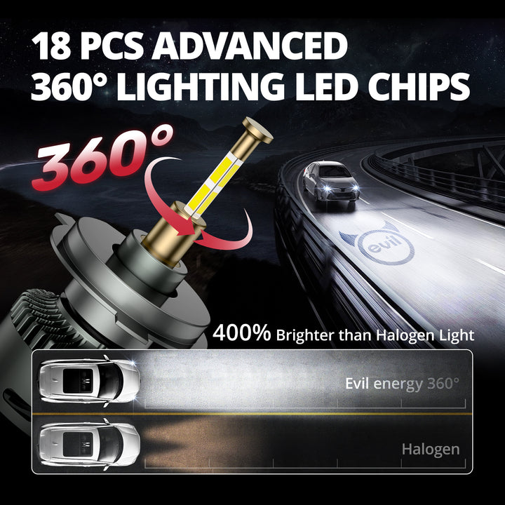 EVIL ENERGY RD09 Bullet 130W 360° Full IIlumination H4/9003/HB2 Dual Light Source 6500K White 40000LM IP68 LED Headlight Bulbs 2 Pcs - EVILENERGY