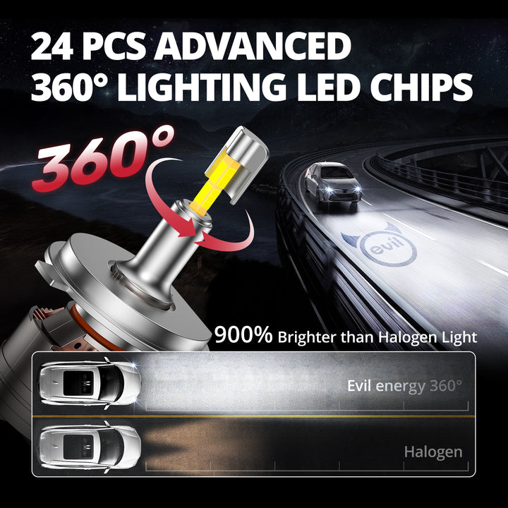 EVIL ENERGY V7 Brightest H4/9003/HB2 150W 360°Full Illumination LED Headlight Bulbs 900% Brighter Than Halogen and 50,000Hrs Lifespan - EVILENERGY