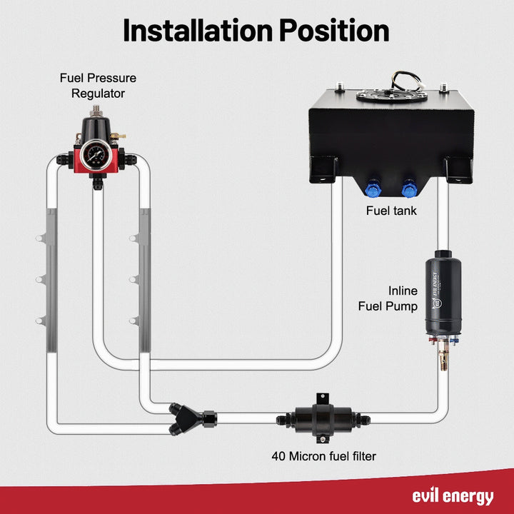 EVIL ENERGY CPE/PTFE LS Swap fuel kit ,Fuel Filter, 6AN Fuel Line & Fittings | 20-120PSI Fuel Pressure Regulator | Fuel Pump - EVILENERGY