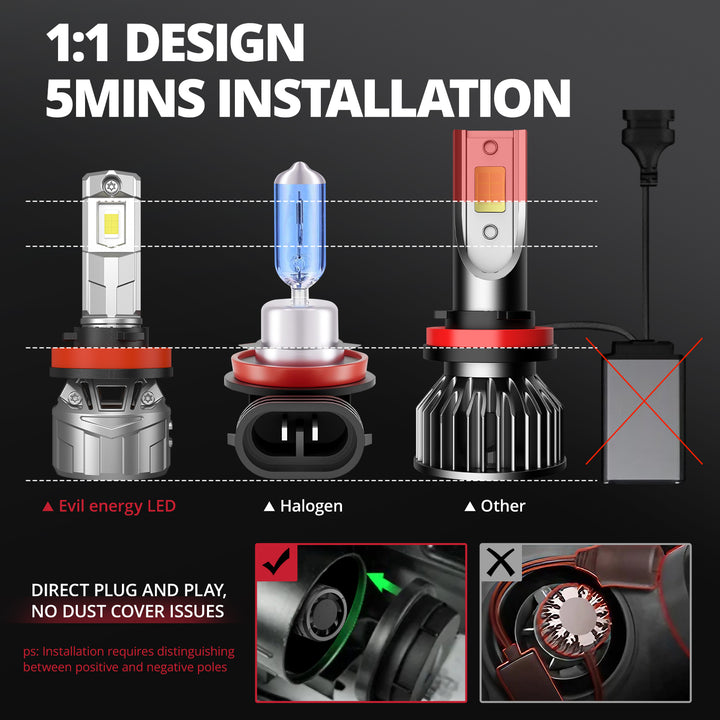 EVIL ENERGY P2 Wide Voltage 9-32V H11/H8/H9 130W 6500K White 40000LM IP68 LED Headlight Bulbs 2Pcs - EVILENERGY