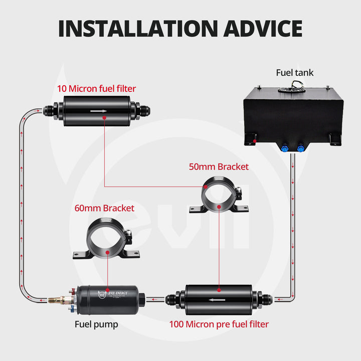 Evil Energy Fuel System Installation Diagram showing fuel tank, dual pumps, 10 and 100 micron filters, and mounting brackets