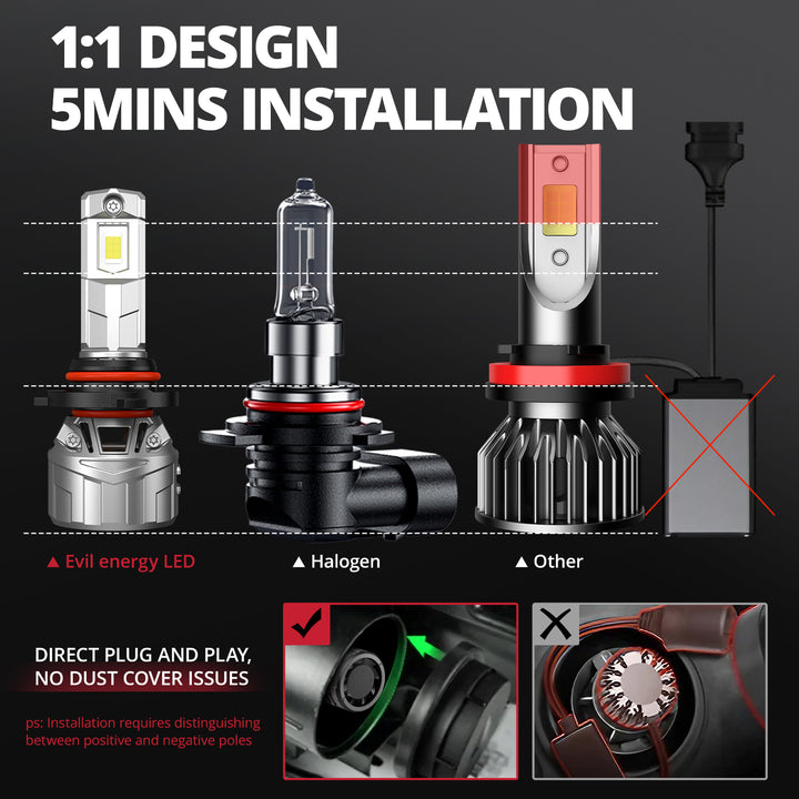 EVIL ENERGY P2 Wide Voltage 9-32V 9005/HB3 130W 6500K White 40000LM IP68 LED Headlight Bulbs 2Pcs - EVILENERGY