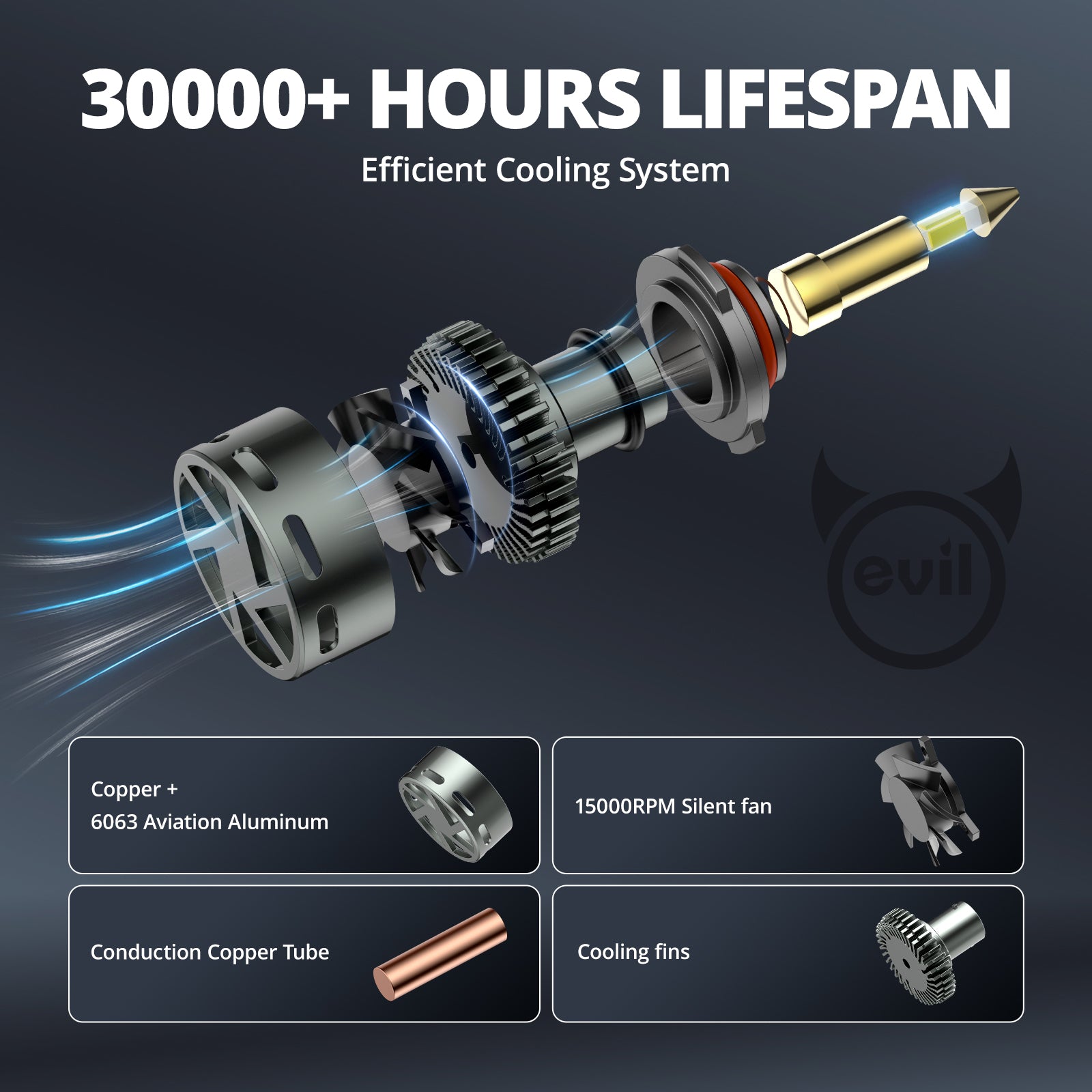 EVIL ENERGY RD09 Bullet 9005/HB3 130W 360°Full Illumination LED Headlight Bulbs 900% Brighter Than Halogen and 60000Hrs Lifespan - EVILENERGY