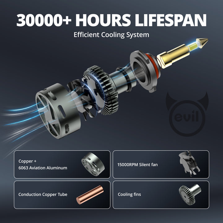 EVIL ENERGY RD09 Bullet 9005/HB3 130W 360°Full Illumination LED Headlight Bulbs 900% Brighter Than Halogen and 60000Hrs Lifespan - EVILENERGY