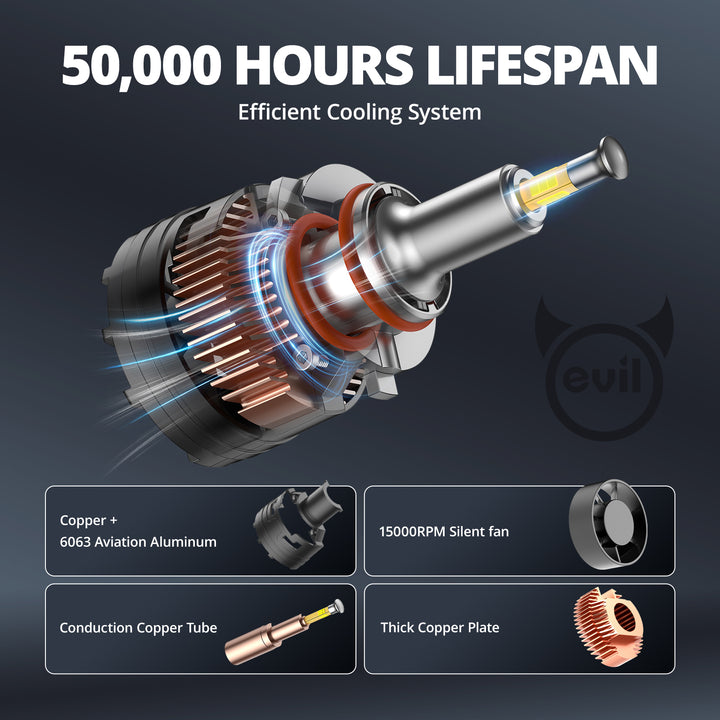 EVIL ENERGY V7 Brightest 150W 360° Full IIlumination 9005/HB3 9006/HB4 6500K White 45000LM IP68 LED Headlight Bulbs 2 Pcs - EVILENERGY