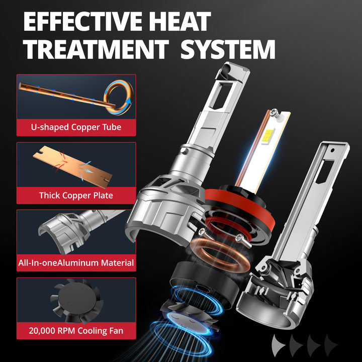 EVIL ENERGY P2 Wide Voltage 9-32V H11/H8/H9 130W 6500K White 40000LM IP68 LED Headlight Bulbs 2Pcs - EVILENERGY