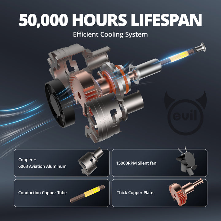 EVIL ENERGY V7 Brightest 9006/HB4 150W 360°Full Illumination LED Headlight Bulbs 900% Brighter Than Halogen and 50,000Hrs Lifespan - EVILENERGY