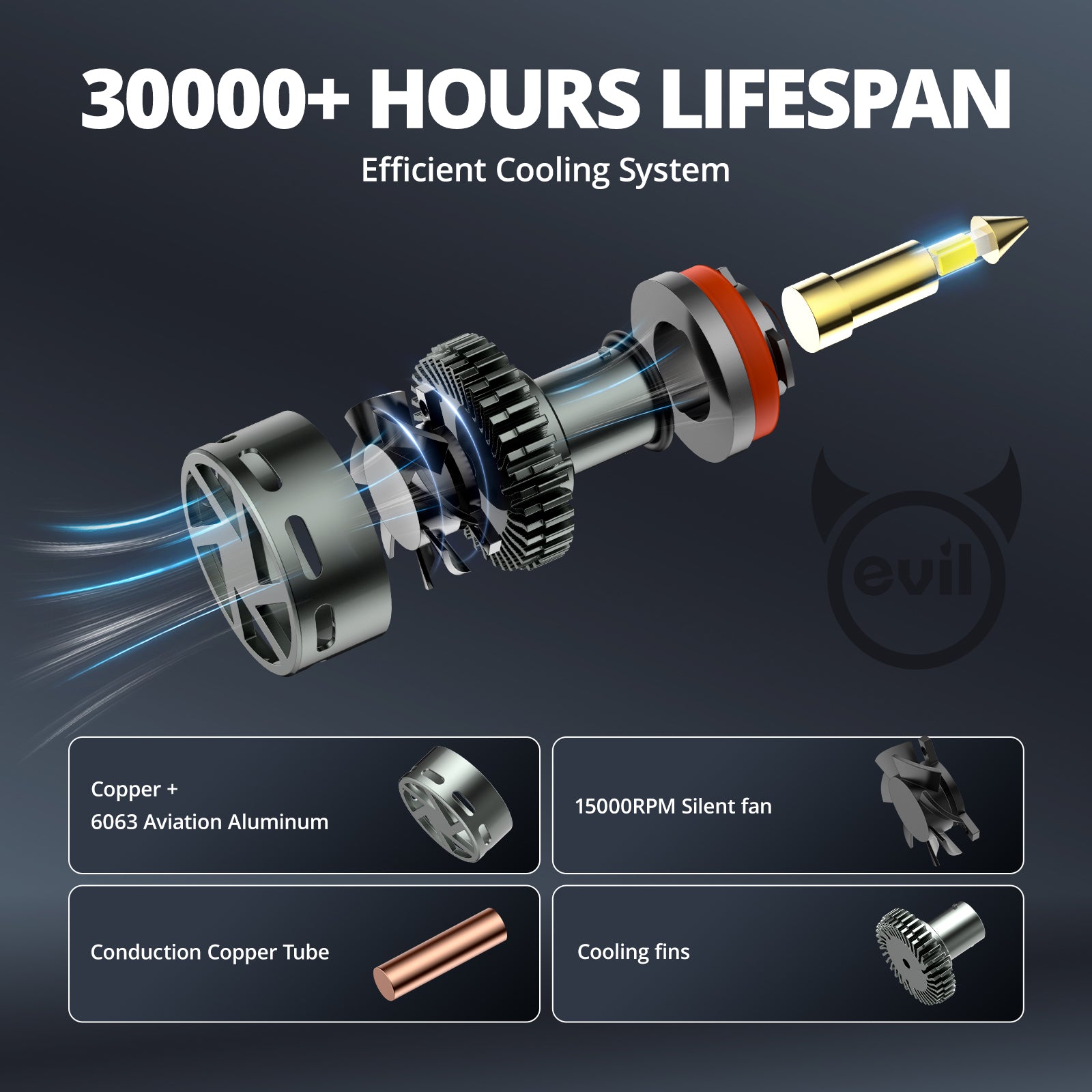 EVIL ENERGY RD09 Bullet H11/H8/H9 130W 360°Full Illumination LED Headlight Bulbs 900% Brighter Than Halogen and 60000Hrs Lifespan - EVILENERGY