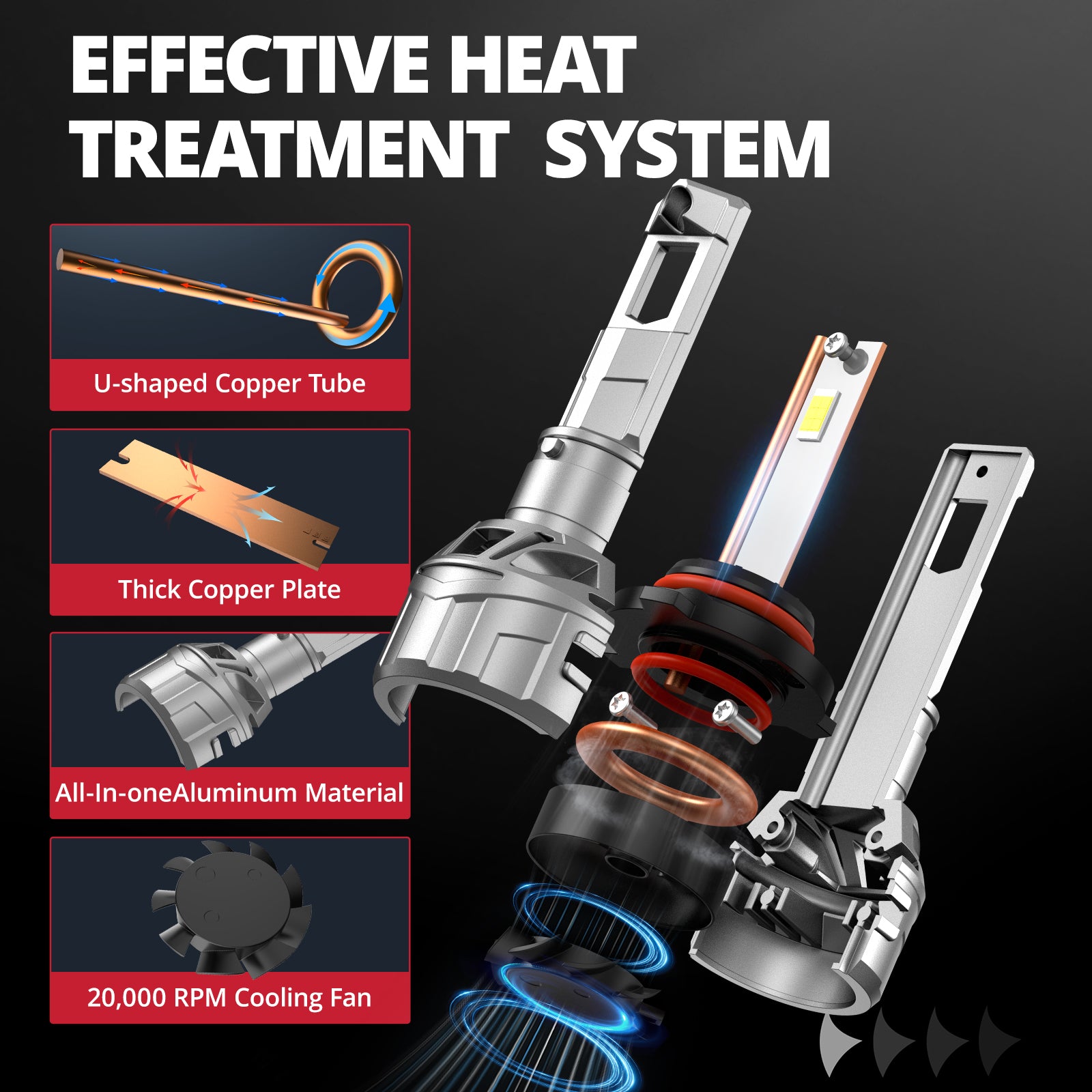 EVIL ENERGY P2 130W LED Headlight Bulbs DC 9-32V 9005/9006 6500K 40000LM Automotive LED Headlights 2Pcs - EVILENERGY