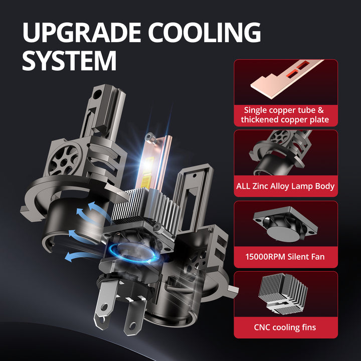 EVIL ENERGY Brightest S550 H4/9003/HB2 Dual Light Source 130W 6500K White 40000LM IP68 LED Headlight Bulbs 2Pcs - EVILENERGY