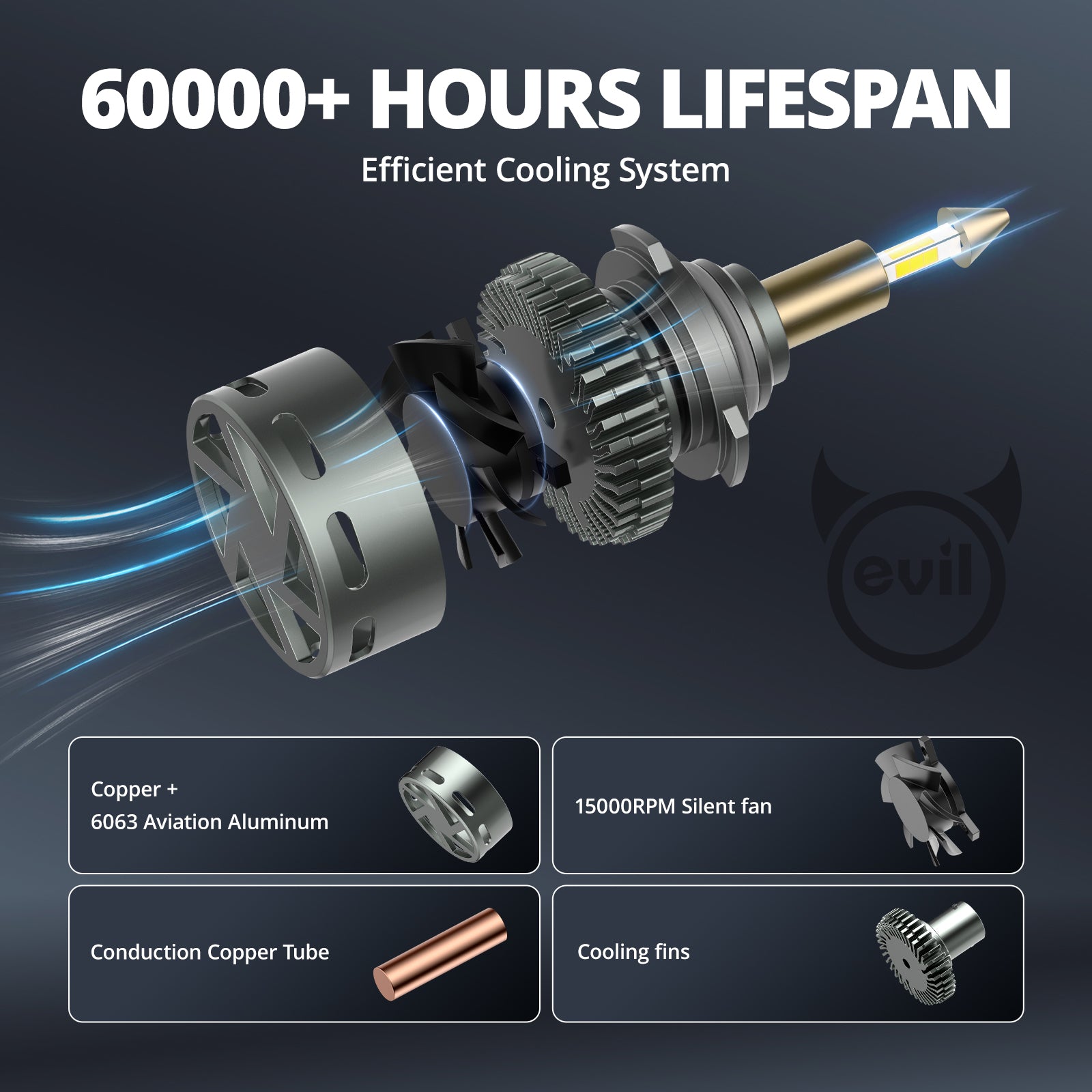 EVIL ENERGY RD09 Bullet 9006/HB4 130W 360°Full Illumination LED Headlight Bulbs 900% Brighter Than Halogen and 60000Hrs Lifespan - EVILENERGY