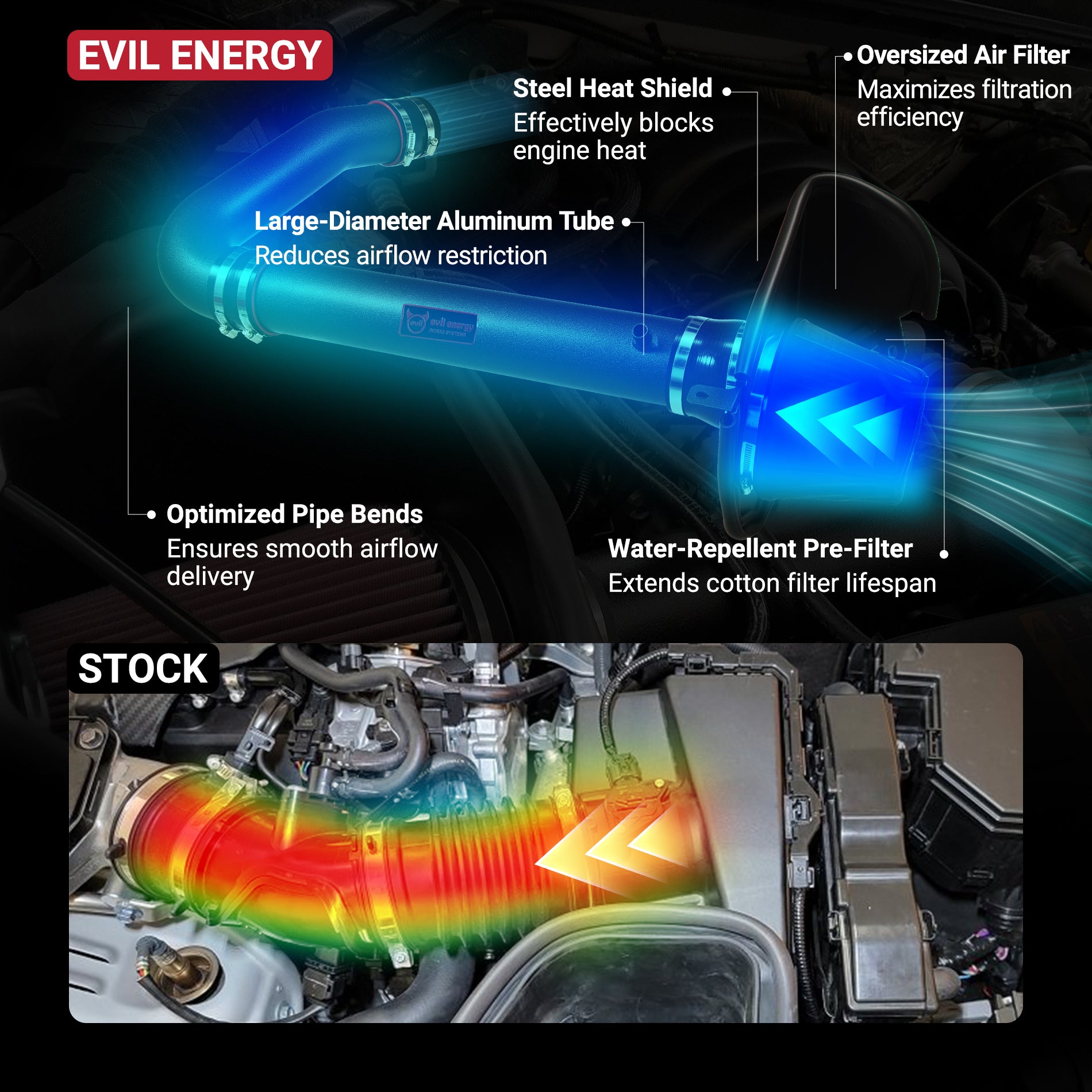 EVIL ENERGY Cold Air Intake vs Stock – Heat Shield, Large Aluminum Tube, Optimized Airflow