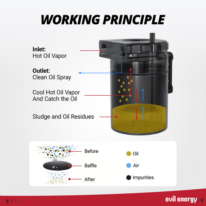 EVIL ENERGY 300 ML AN10 PCV Oil Catch Can Kit |Drain Valve Kit with 5FT 6AN/8AN/10AN CPE Fuel Line & Fitting - EVILENERGY