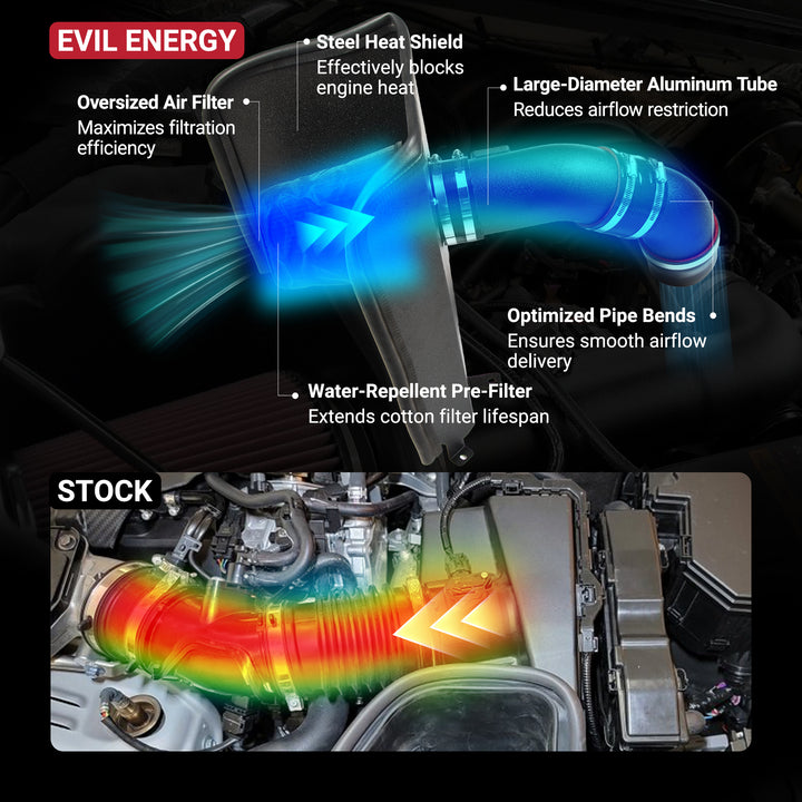 EVIL ENERGY Cold Air Intake vs Stock – Heat Shield, Large Aluminum Tube, Optimized Airflow