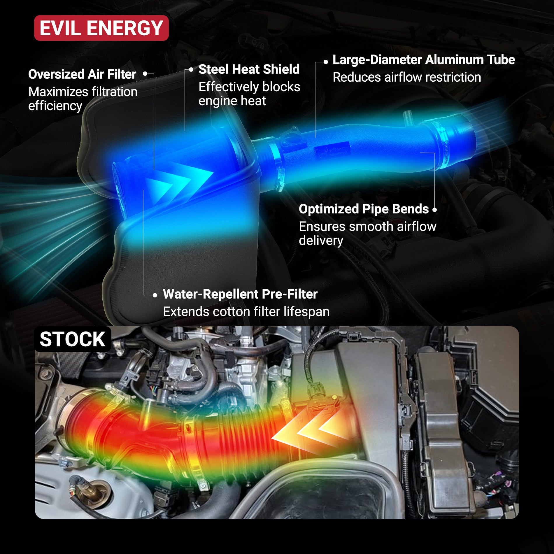 EVIL ENERGY Cold Air Intake vs Stock – Heat Shield, Large Aluminum Tube, Optimized Airflow for Tacoma 3.5L