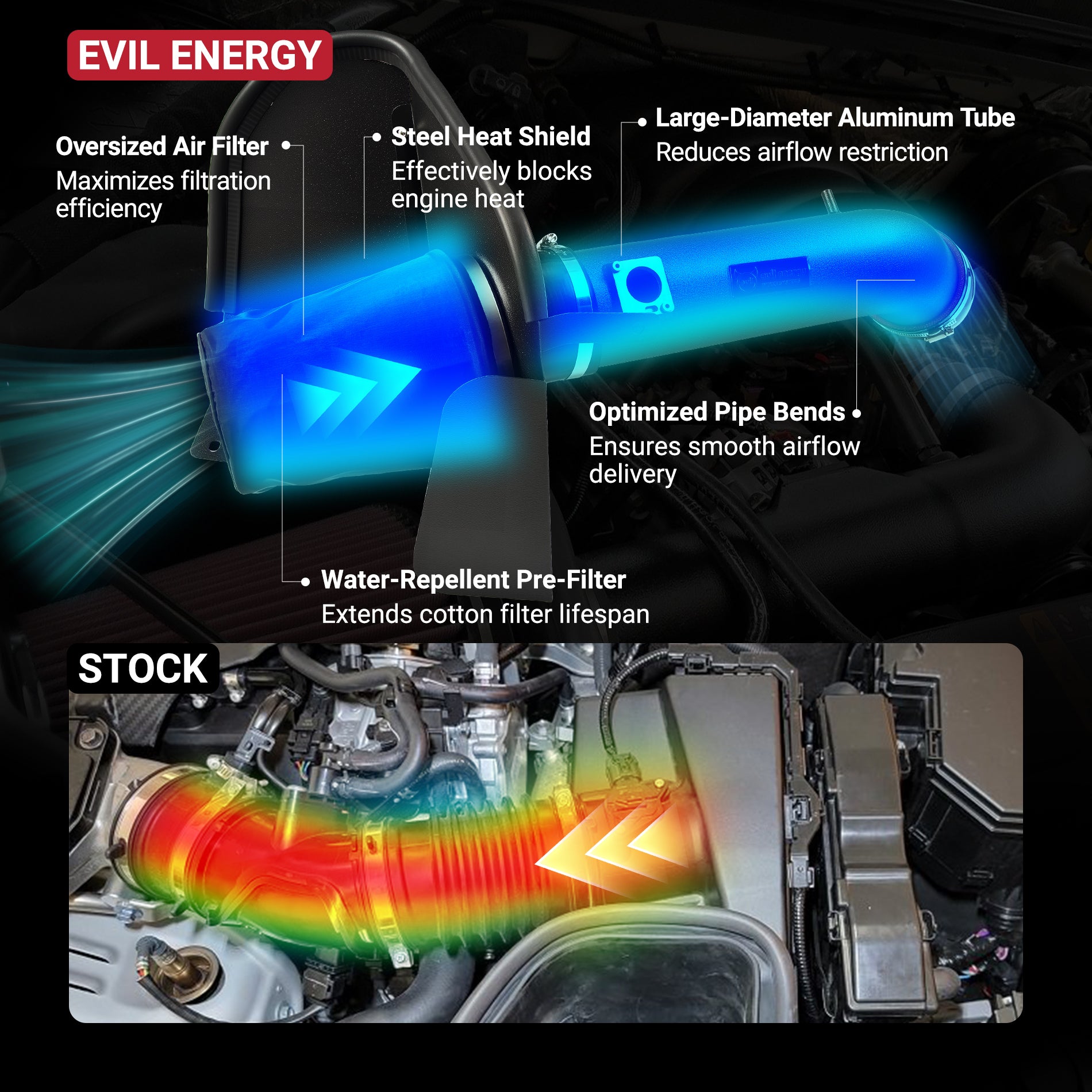 EVIL ENERGY Cold Air Intake System vs Stock – Oversized filter, heat shield, aluminum tube for 2009-2013 Chevy Silverado 1500, GMC Sierra 1500 Yukon, Cadillac Escalade ESV EXT