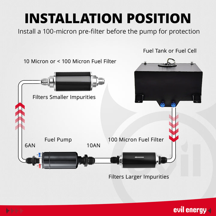 EVIL ENERGY 12V Electric Fuel Pump for EFI installation position – 100-micron pre-filter, 10-micron post-filter, 6AN/10AN lines.