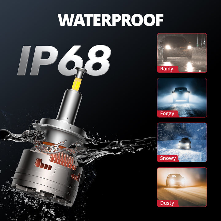 EVIL ENERGY V7 Brightest H7 150W 360°Full Illumination LED Headlight Bulbs 900% Brighter Than Halogen and 50,000Hrs Lifespan - EVILENERGY