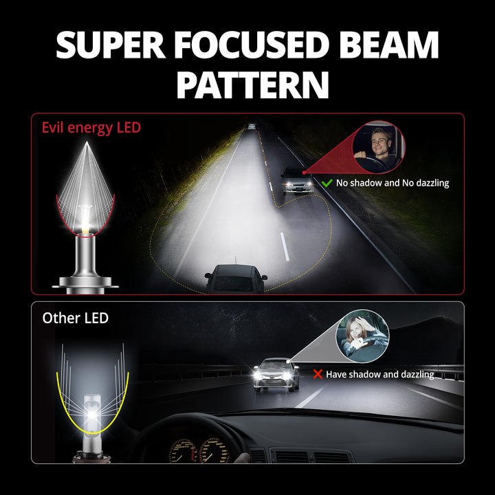 EVIL ENERGY V7 Brightest H7 150W 360°Full Illumination LED Headlight Bulbs 900% Brighter Than Halogen and 50,000Hrs Lifespan - EVILENERGY
