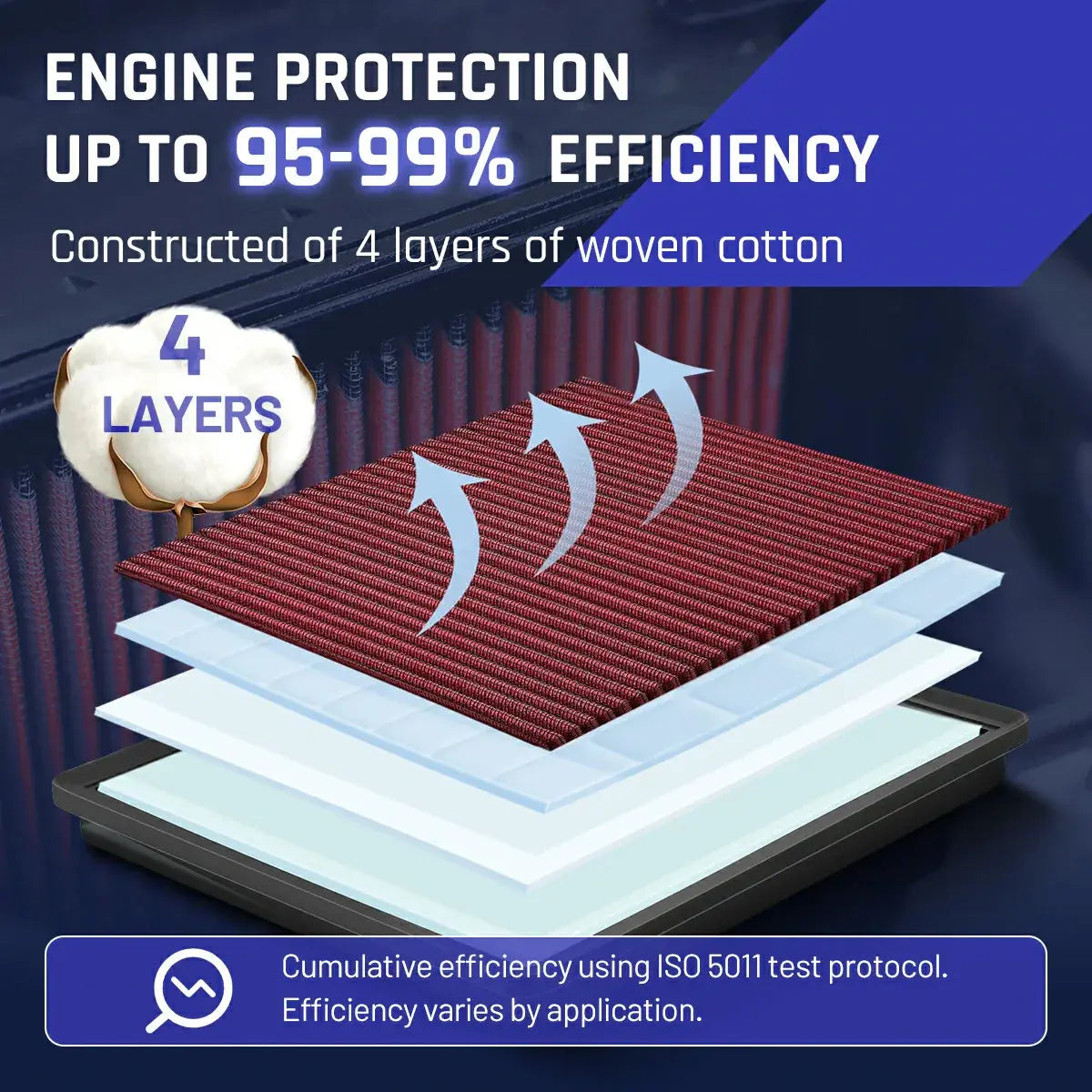 mysite Air Filter Compatible with 2007-2021 Ford/Lincoln Truck/SUV (F150, Raptor, Expedition, Navigator, F250, F350, F450, F550, F650)