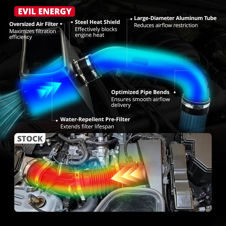 EVIL ENERGY Cold Air Intake vs Stock – Heat Shield, Large Aluminum Tube, Optimized Airflow for Ram 5.7L