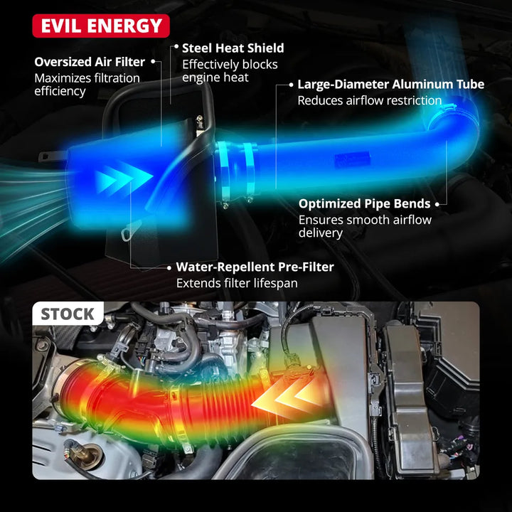 EVIL ENERGY Cold Air Intake features, heat shield, large tube, optimized bends for 2012-2018 Jeep Wrangler JK 3.6L