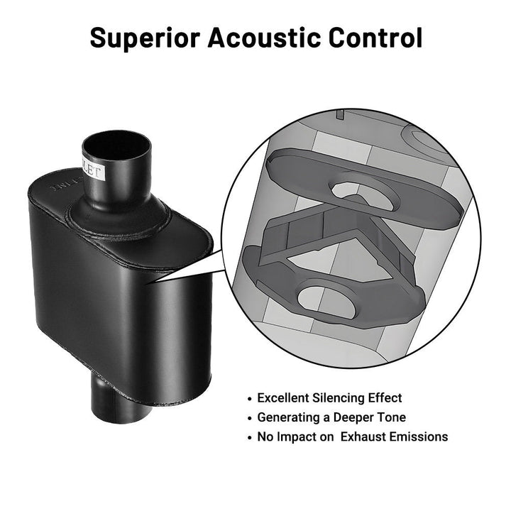 Black car exhaust muffler with internal baffle structure diagram showcasing superior acoustic control and deep tone generation.