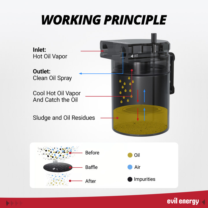 EVIL ENERGY 300ml Baffled Oil Catch Can, Aluminum Air Oil Separator 2 Port with 6AN/8AN/10AN CPE Fuel Hose & Fitting Kits - EVILENERGY