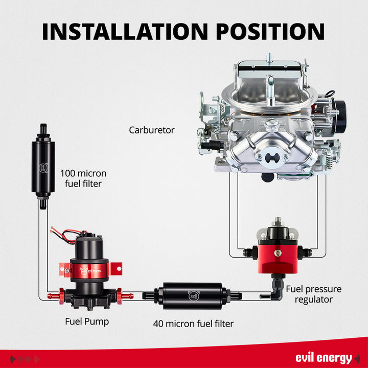 EVIL ENERGY 650 CFM 4-barrel Carburetor 110 GPH External Electric Fuel Pump Kit - EVILENERGY