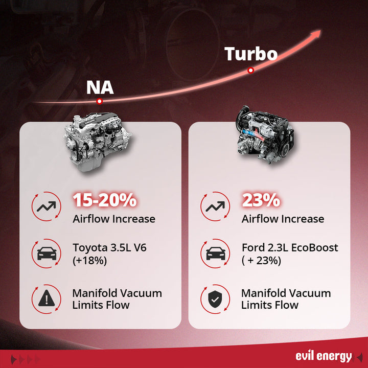 EVIL ENERGY 90mm Electronic Throttle Body - Airflow Increase for NA & Turbo Engines