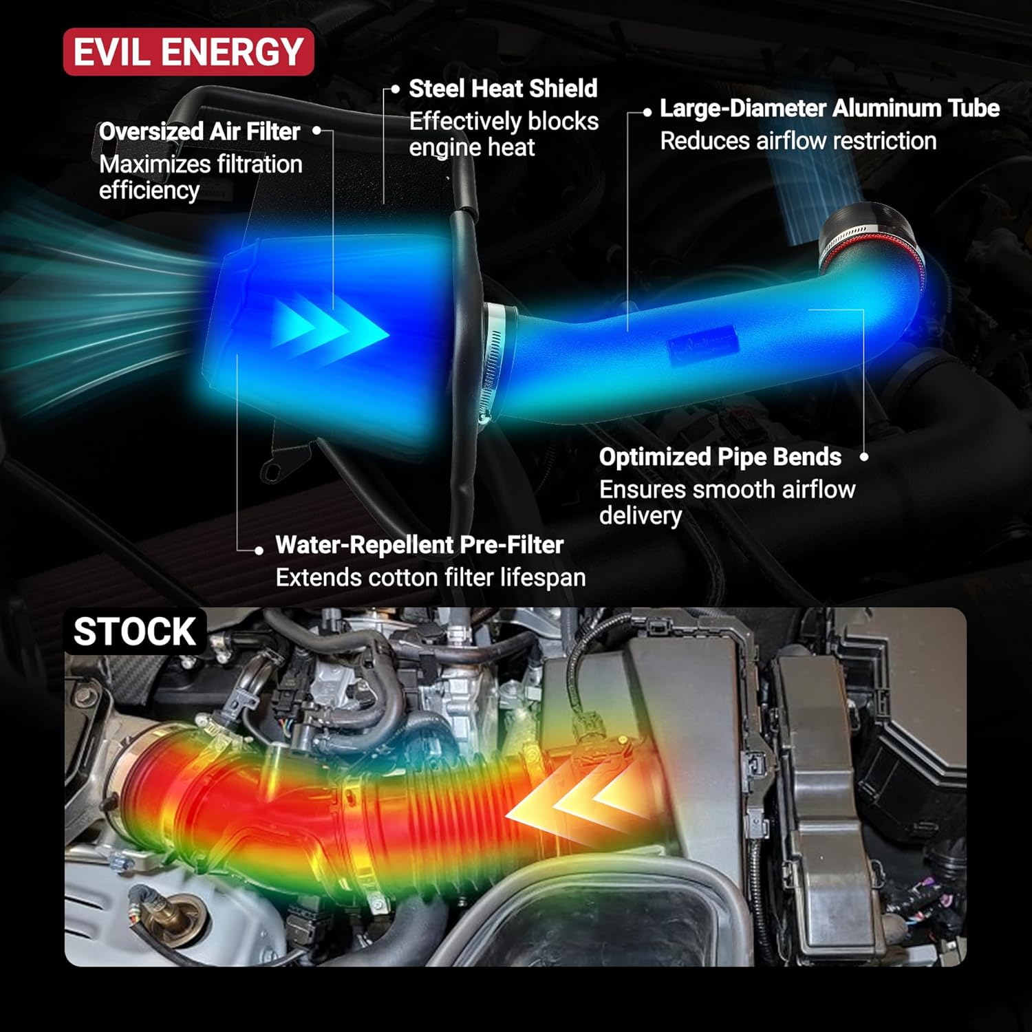 EVIL ENERGY Cold Air Intake vs Stock – Heat Shield, Large Aluminum Tube, Optimized Airflow for Wrangler JK