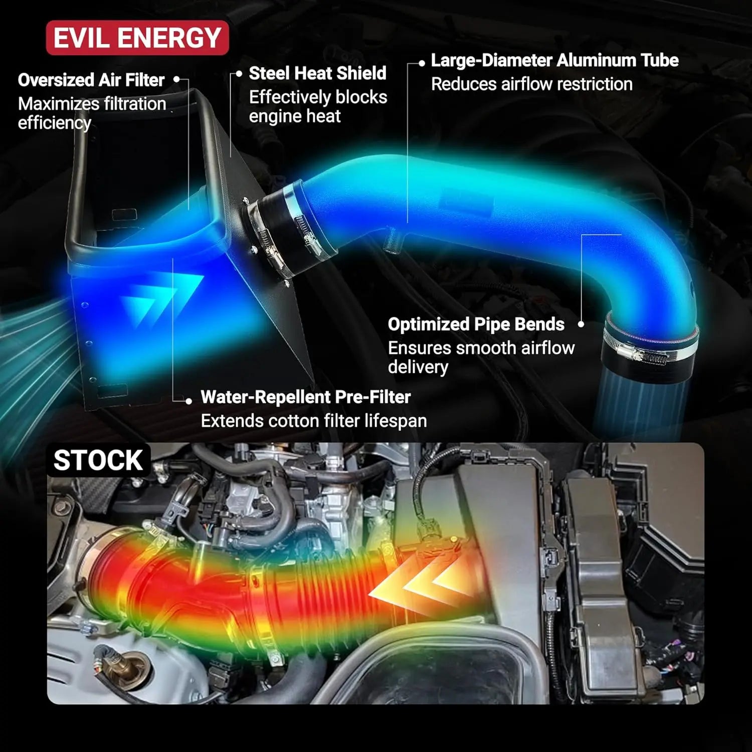 EVIL ENERGY Cold Air Intake vs Stock – Heat Shield, Large Aluminum Tube, Optimized Airflow for Ram 5.7L