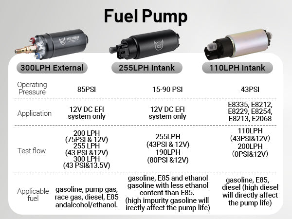 EVIL ENERGY Electric Fuel Pump Comparison – 300LPH/255LPH/110LPH models, specs for pressure, flow, fuel compatibility