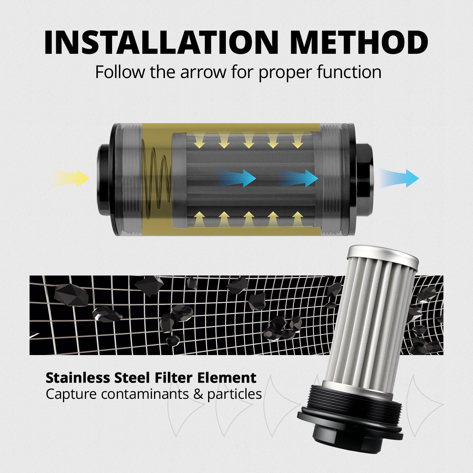 EVIL ENERGY 6AN CPE Fuel Line Kit with 10 Micron Fuel Filter, Inline Fuel Filter & Bracket Clamp 50MM Universal, 6AN Hose CPE Fitting Kit 10FT - EVILENERGY