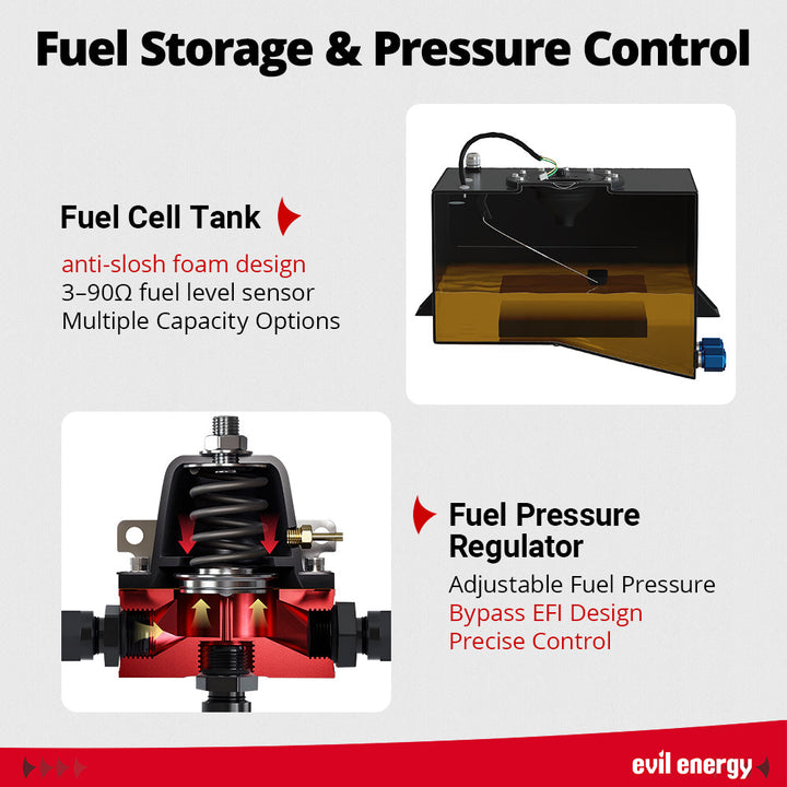 EVIL ENERGY fuel cell tank with anti-slosh foam, paired with adjustable fuel pressure regulator for EFI systems and optimized fuel delivery.