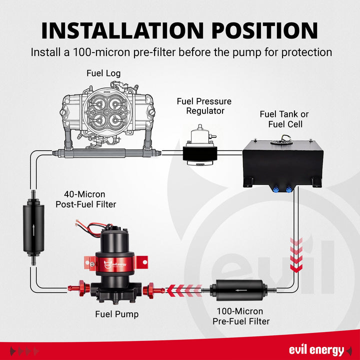 Installation diagram for the EVIL ENERGY 12V Electric Fuel Pump for Carb, showing the correct placement of a 100-micron pre-filter, a 40-micron post-filter, and a fuel pressure regulator.