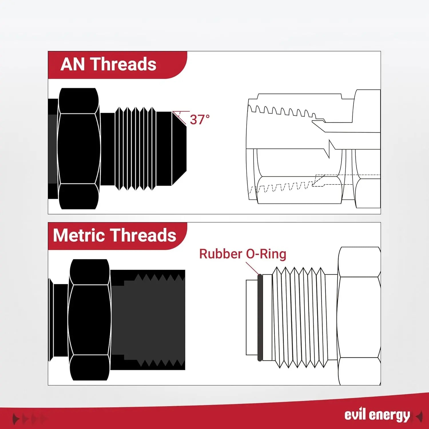 EVILENERGY EVIL ENERGY TBI/Vortec 87-98 Truck 6AN Male to Female M14x1.5 Return Fuel Line Adapter Fitting O Ring Power Steering Hose End Connector Aluminum