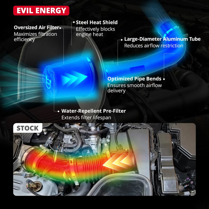 EVIL ENERGY Cold Air Intake for 2014-2018 Chevy Silverado 1500/GMC Sierra 1500 5.3L/6.2L with Heat Shield & Pre-Filter - EVILENERGY