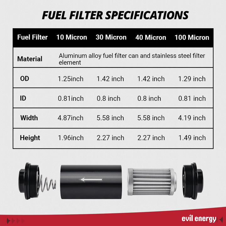 EVIL ENERGY fuel filter specifications – 10/30/40/100 micron stainless steel filter elements with anodized aluminum housing