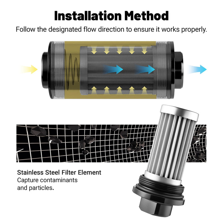 EVIL ENERGY 3.5Inch Inline Fuel Filter 100 Micron with 6AN 8AN 10AN Adapter 50MM Universal for Car, Motorcycle and Boats - EVILENERGY