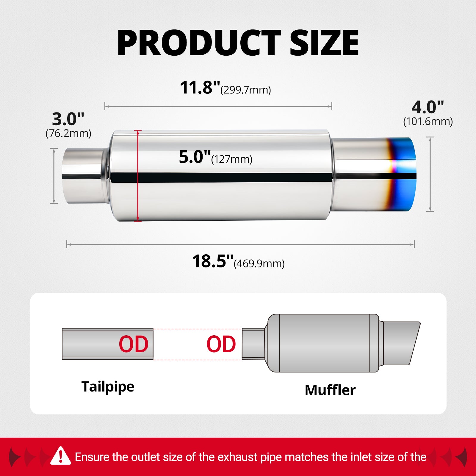 [3.0 Intlet 4.0 outlet]