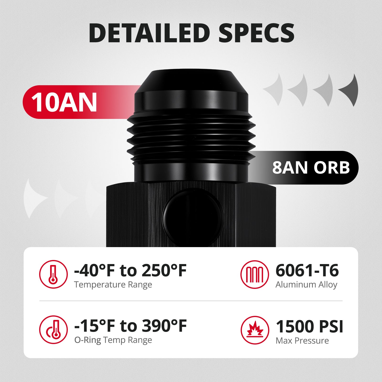 [10AN to -8AN ORB]