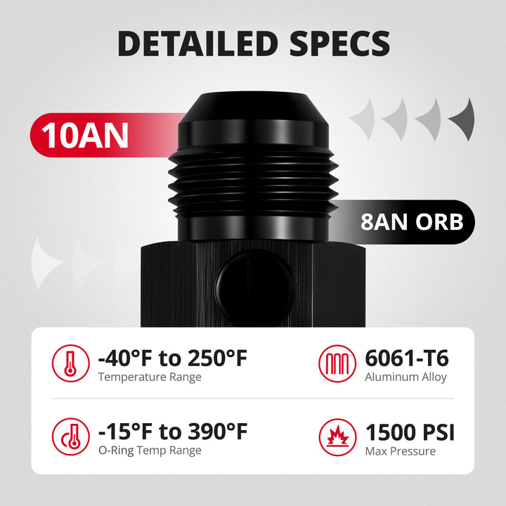 [10AN to -8AN ORB]