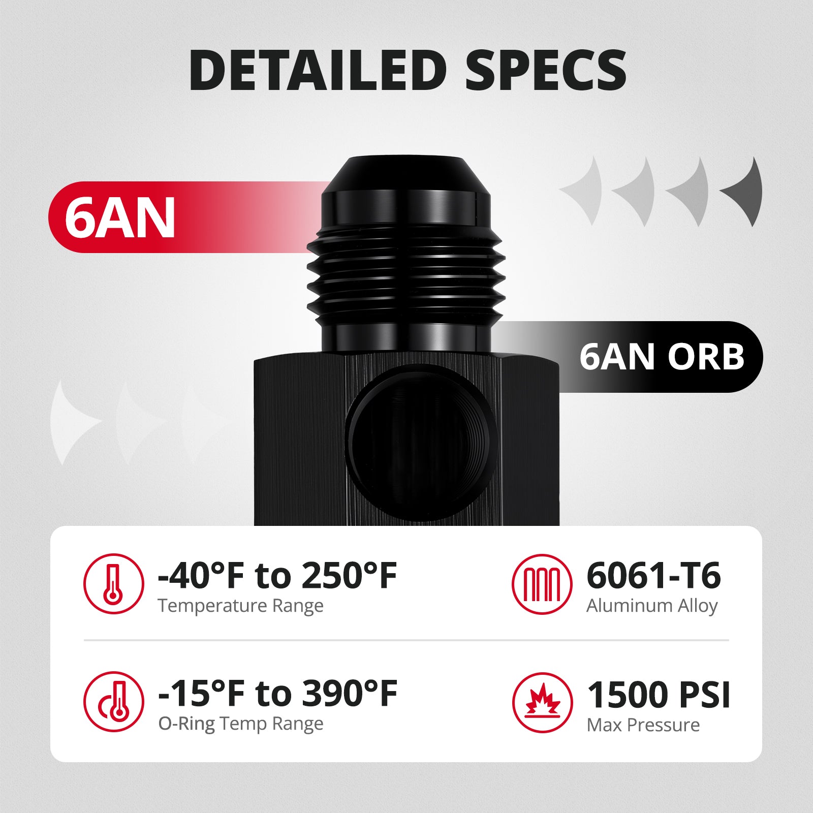 [6AN to -6AN ORB]