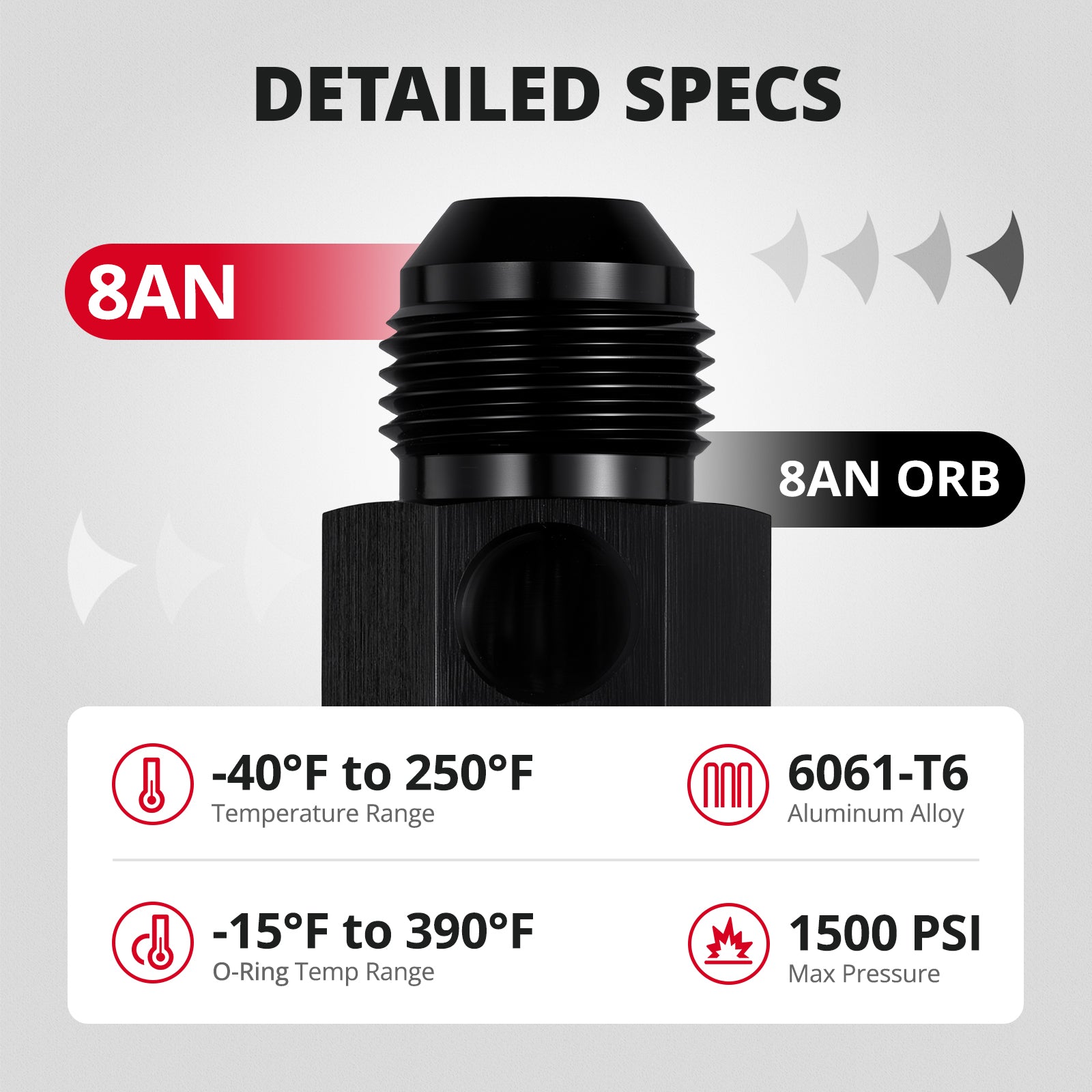 [8AN to -8AN ORB]