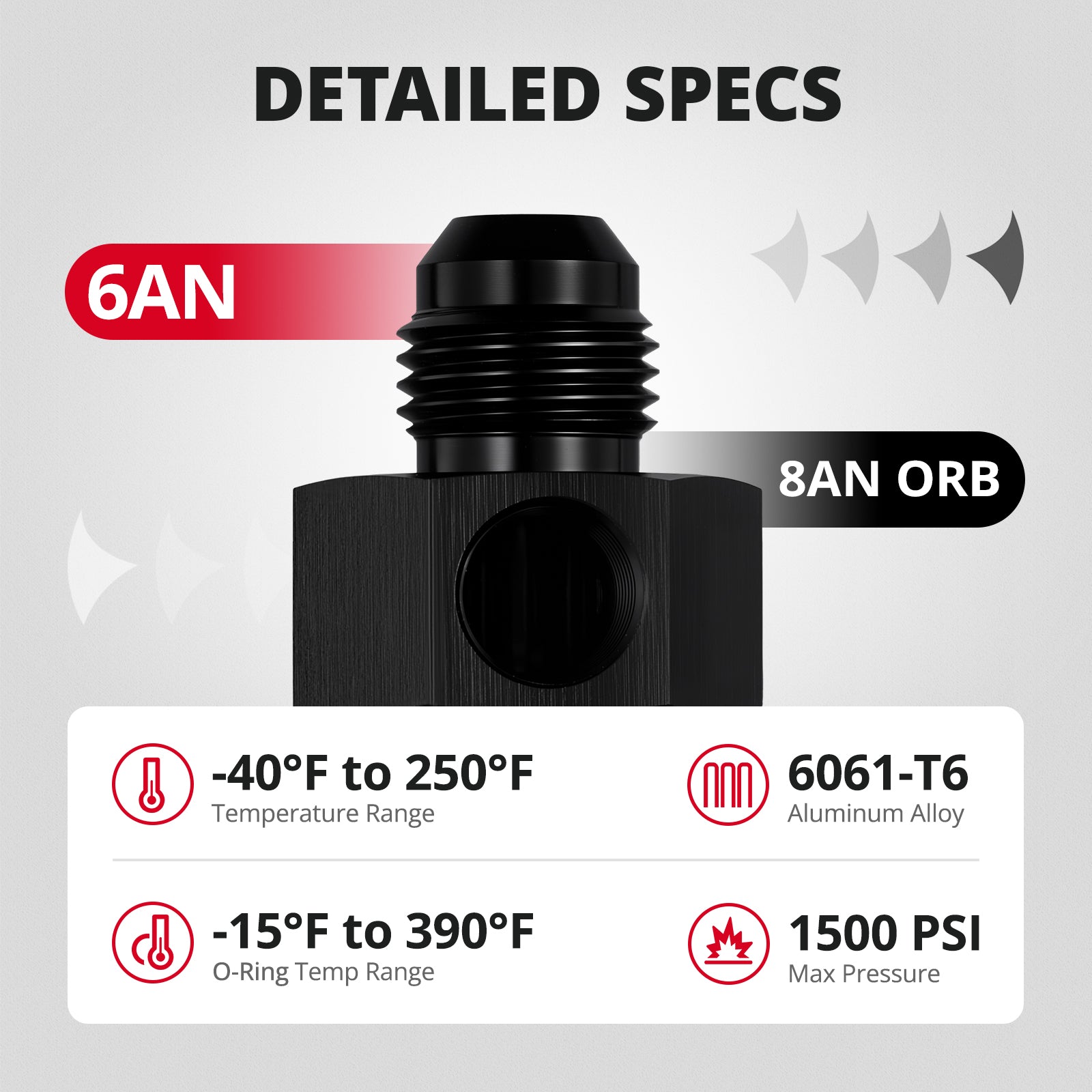 [6AN to -8AN ORB]