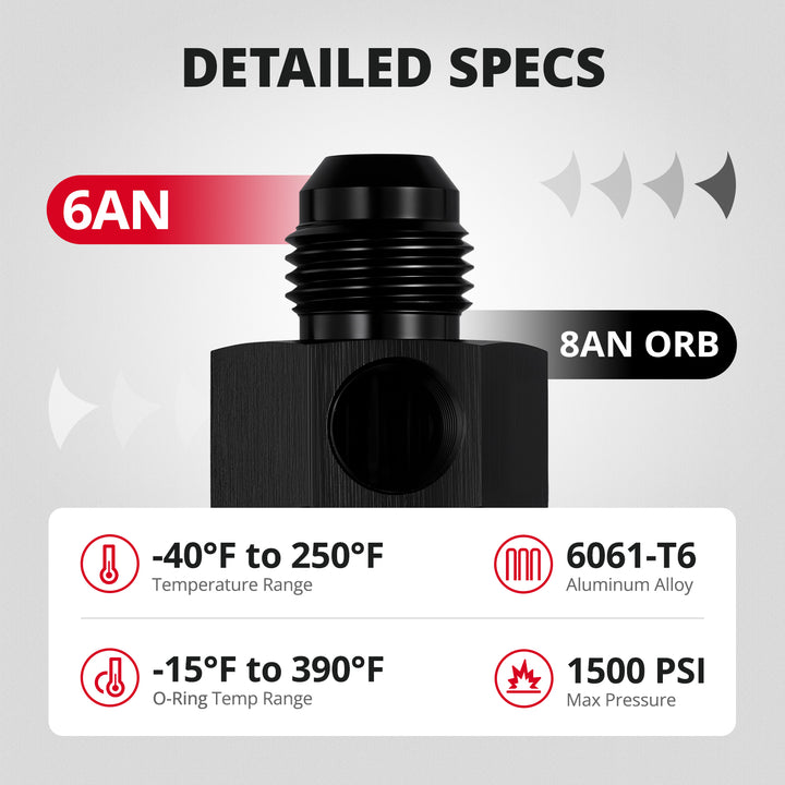 [6AN to -8AN ORB]