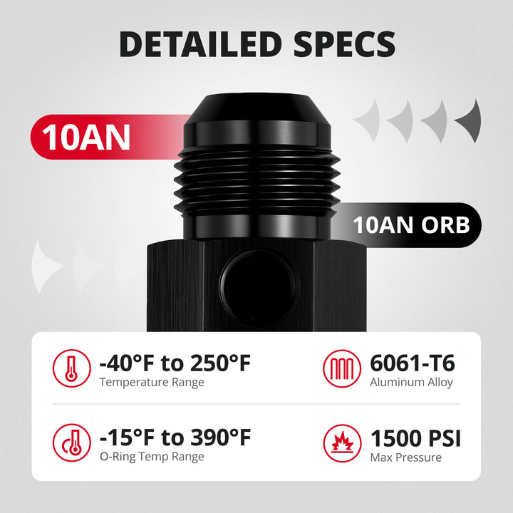 [10AN to -10AN ORB]